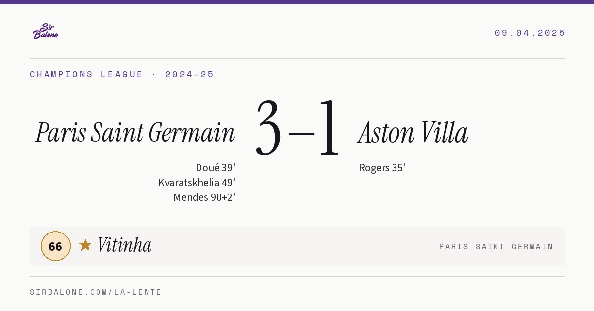 Paris Saint Germain 3–1 Aston Villa, Champions League 2024-25. Figura: Vitinha, 66