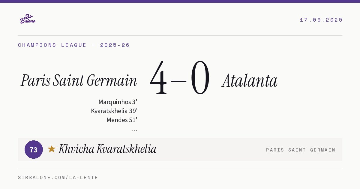 Paris Saint Germain 4–0 Atalanta, Champions League 2025-26. Player of the match: Khvicha Kvaratskhelia, 73