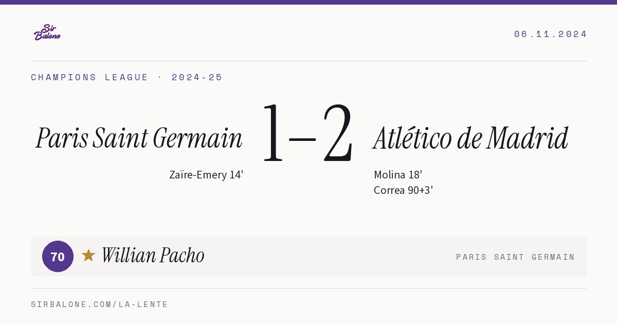 Paris Saint Germain 1–2 Atlético de Madrid, Champions League 2024-25. Figura: Willian Pacho, 70