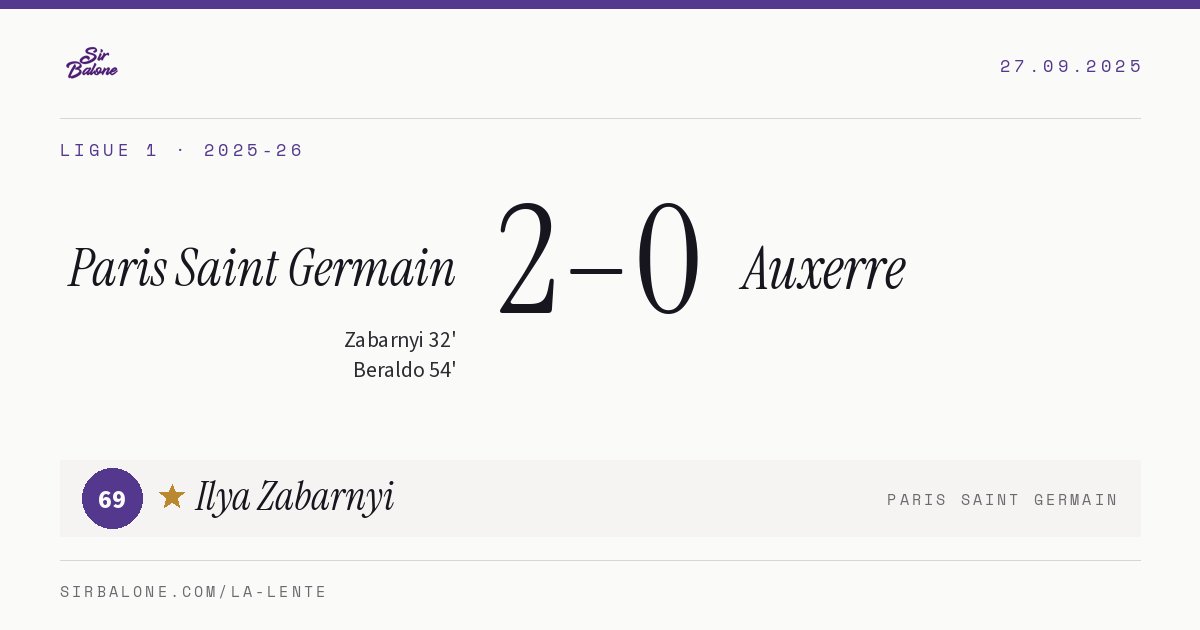 Paris Saint Germain 2–0 Auxerre, Ligue 1 2025-26. Figura: Ilya Zabarnyi, 69