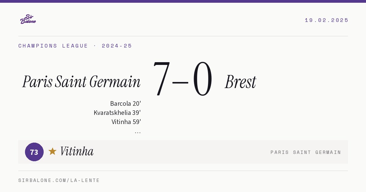 Paris Saint Germain 7–0 Brest, Champions League 2024-25. Figura: Vitinha, 73