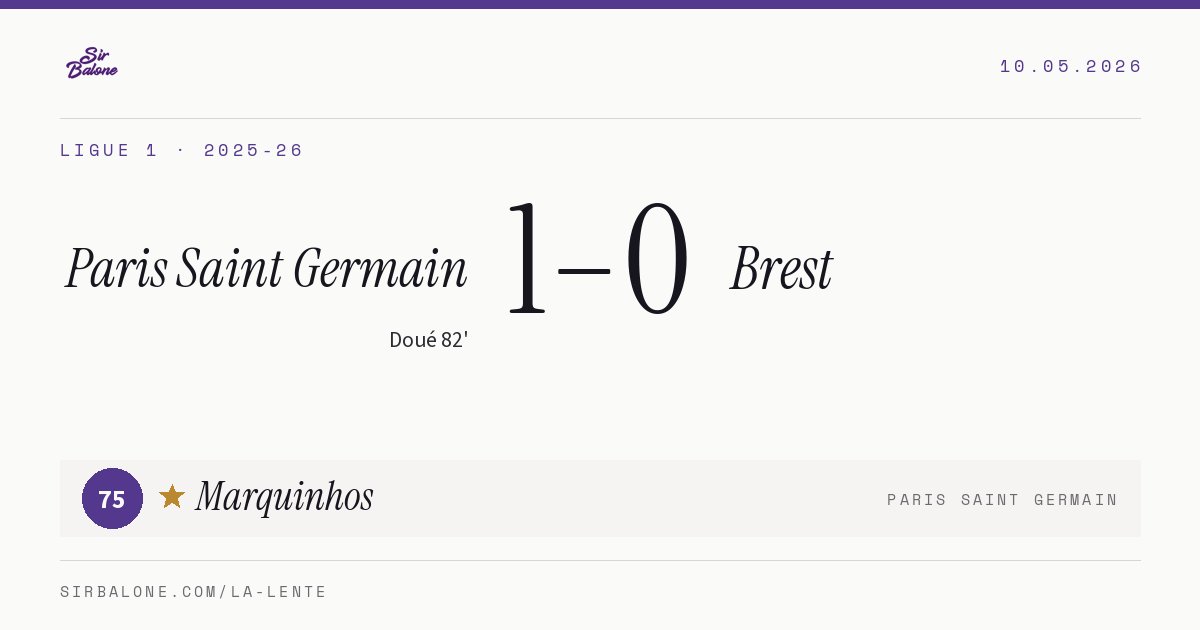 Paris Saint Germain 1–0 Brest, Ligue 1 2025-26. Figura: Marquinhos, 75