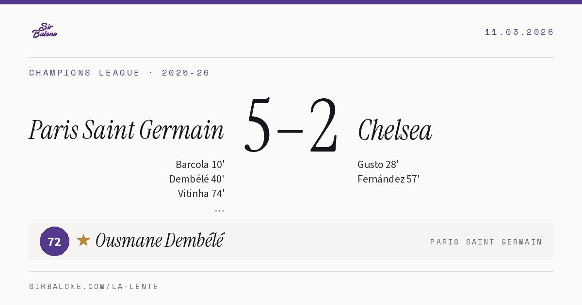 Paris Saint Germain 5–2 Chelsea, Champions League 2025-26. Figura: Ousmane Dembélé, 72