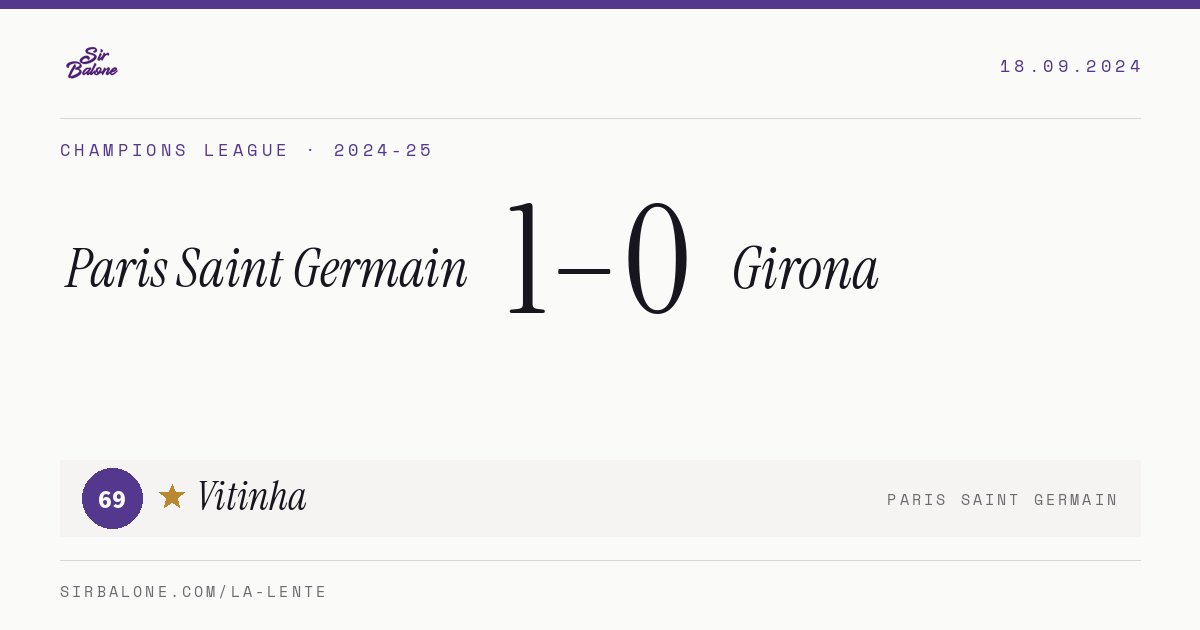 Paris Saint Germain 1–0 Girona, Champions League 2024-25. Figura: Vitinha, 69