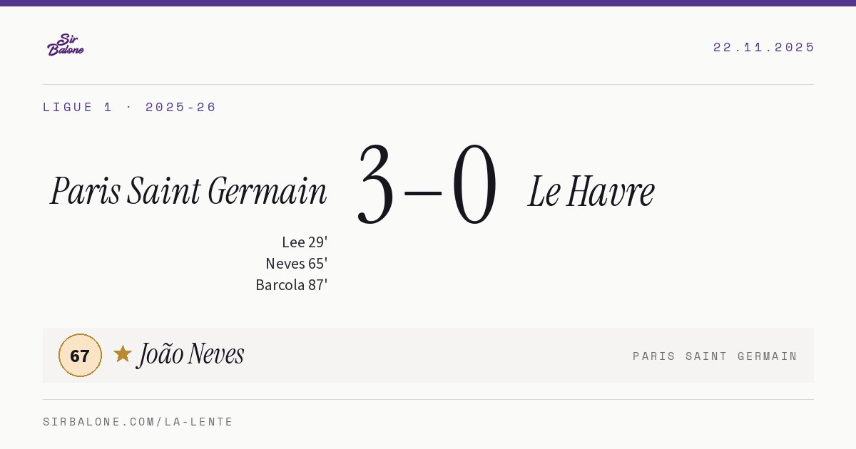 Paris Saint Germain 3–0 Le Havre, Ligue 1 2025-26. Figura: João Neves, 67