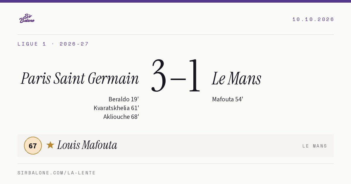 Paris Saint Germain 3–1 Le Mans, Ligue 1 2026-27. Figura: Louis Mafouta, 67