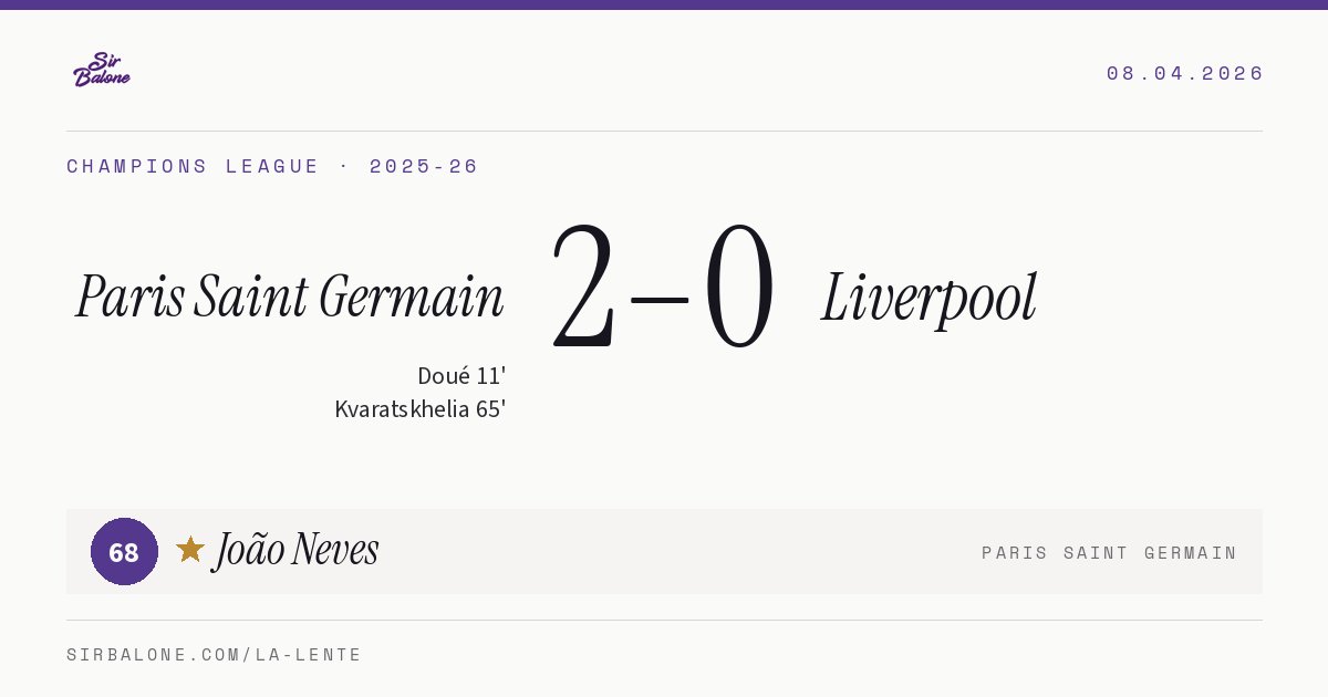 Paris Saint Germain 2–0 Liverpool, Champions League 2025-26. Player of the match: João Neves, 68