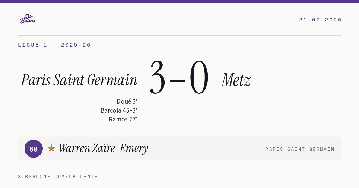 Paris Saint Germain 3–0 Metz, Ligue 1 2025-26. Player of the match: Warren Zaïre-Emery, 68