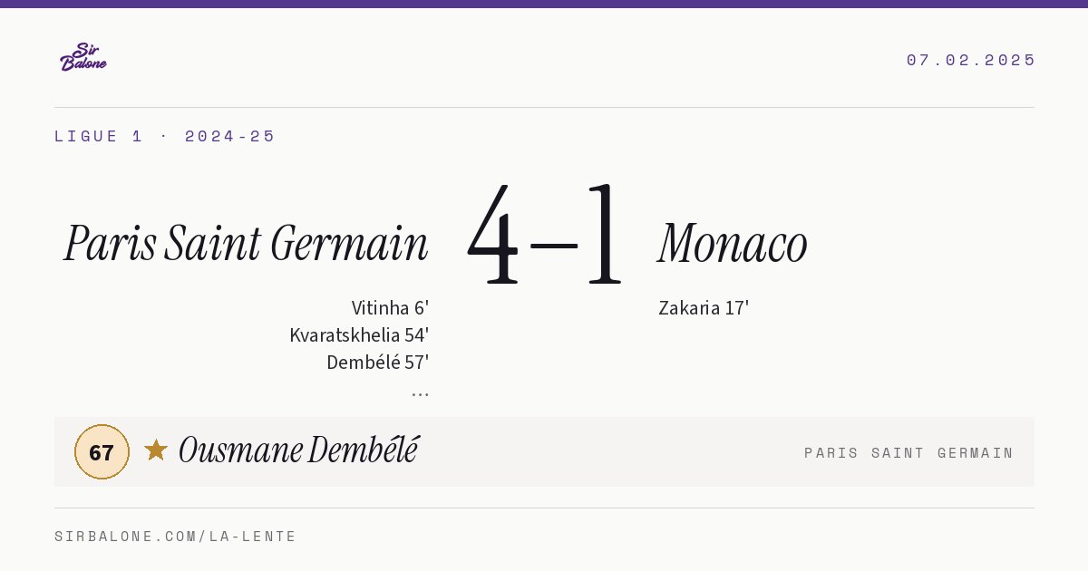 Paris Saint Germain 4–1 Monaco, Ligue 1 2024-25. Figura: Ousmane Dembélé, 67