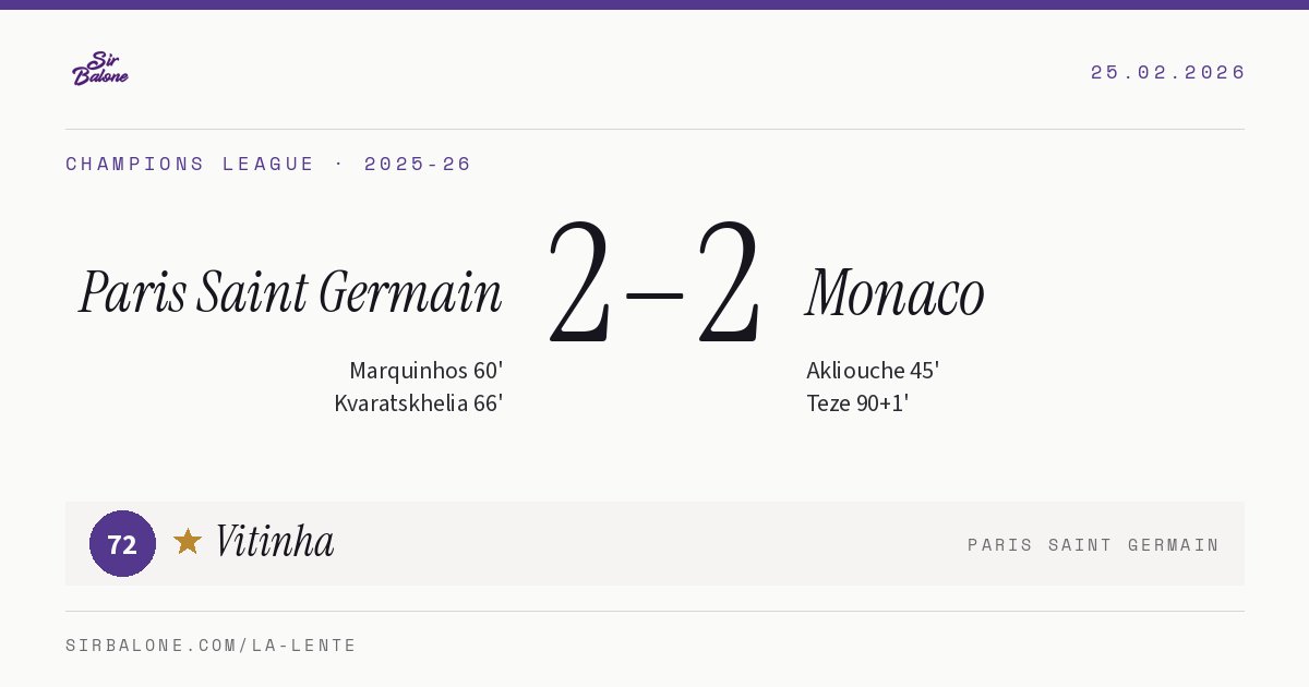 Paris Saint Germain 2–2 Monaco, Champions League 2025-26. Figura: Vitinha, 72