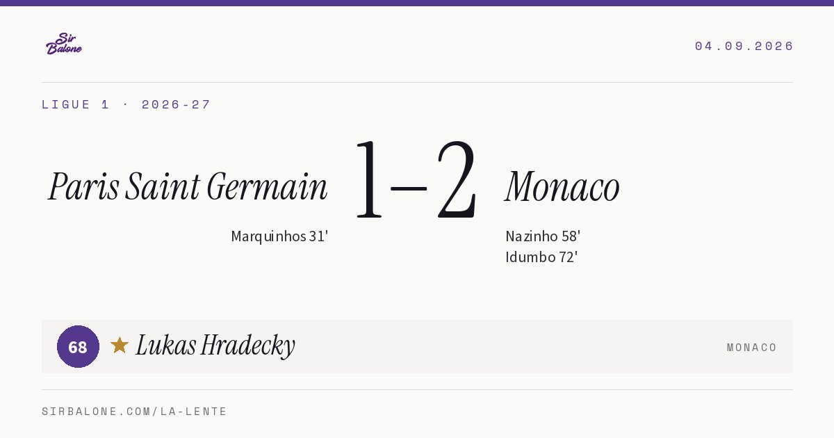 Paris Saint Germain 1–2 Monaco, Ligue 1 2026-27. Player of the match: Lukas Hradecky, 68