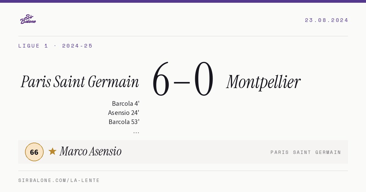Paris Saint Germain 6–0 Montpellier, Ligue 1 2024-25. Player of the match: Marco Asensio, 66