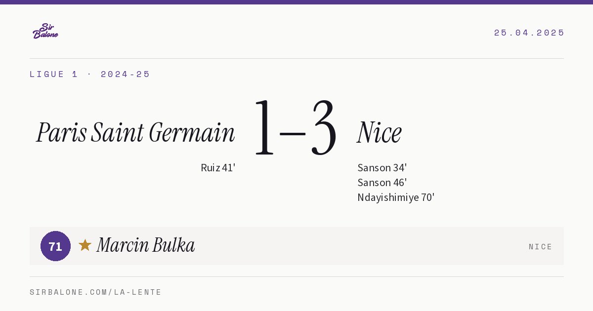 Paris Saint Germain 1–3 Nice, Ligue 1 2024-25. Figura: Marcin Bulka, 71