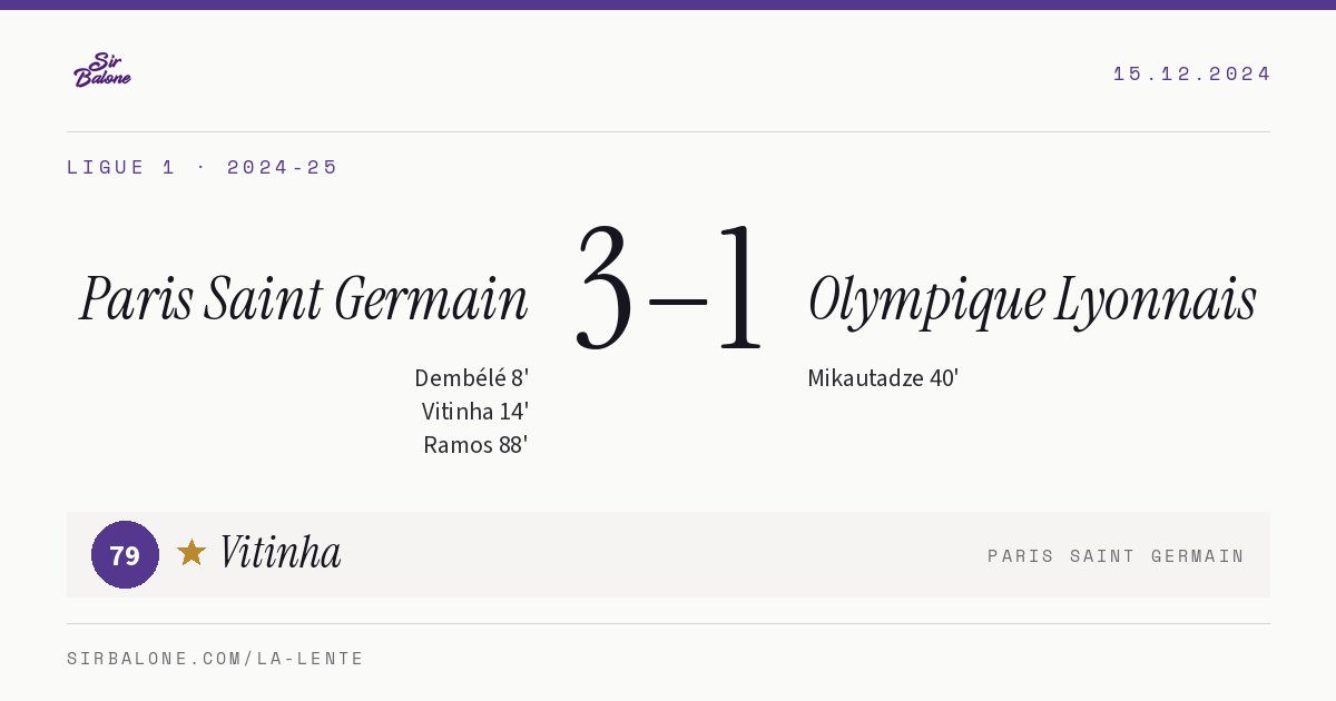Paris Saint Germain 3–1 Olympique Lyonnais, Ligue 1 2024-25. Figura: Vitinha, 79