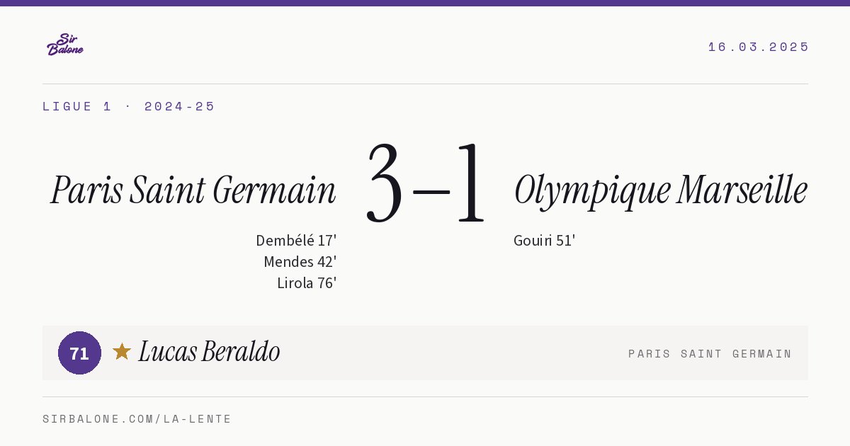 Paris Saint Germain 3–1 Olympique Marseille, Ligue 1 2024-25. Player of the match: Lucas Beraldo, 71