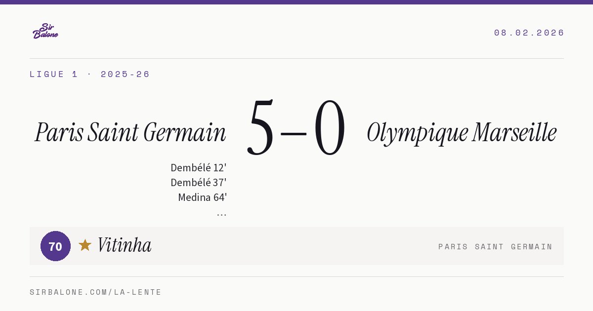 Paris Saint Germain 5–0 Olympique Marseille, Ligue 1 2025-26. Figura: Vitinha, 70