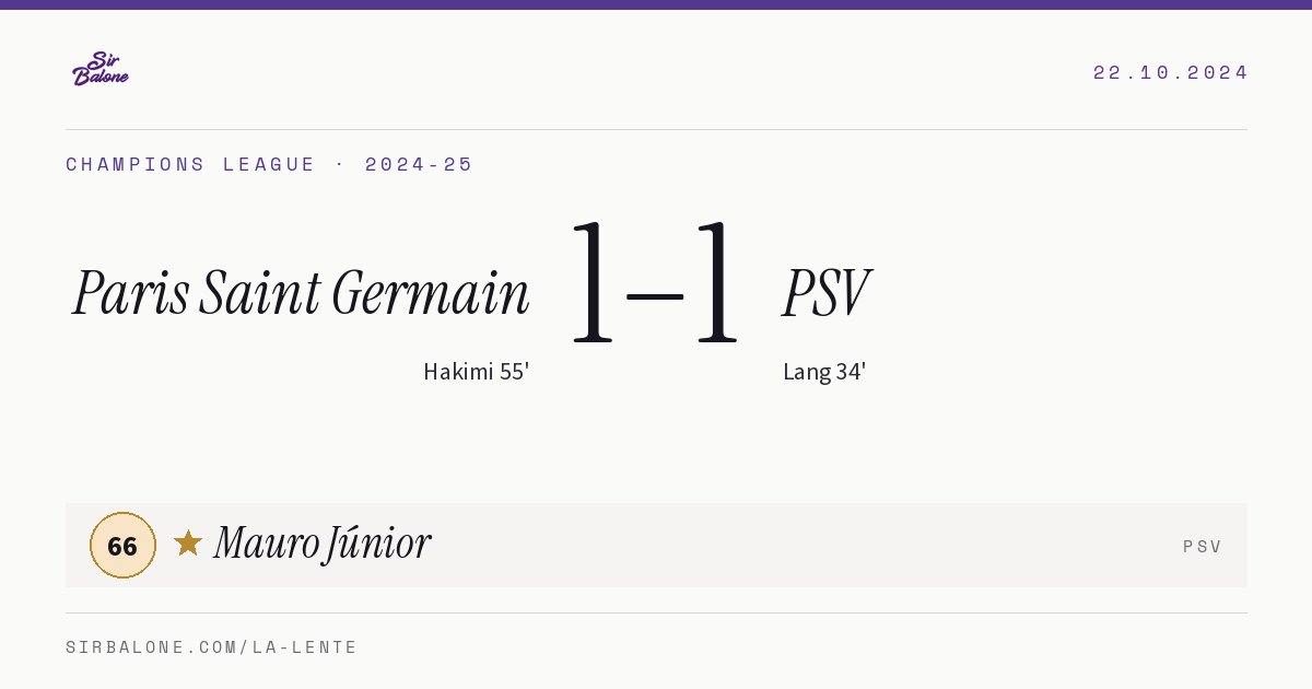Paris Saint Germain 1–1 PSV, Champions League 2024-25. Figura: Mauro Júnior, 66