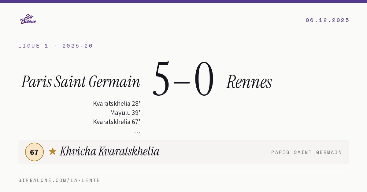 Paris Saint Germain 5–0 Rennes, Ligue 1 2025-26. Figura: Khvicha Kvaratskhelia, 67
