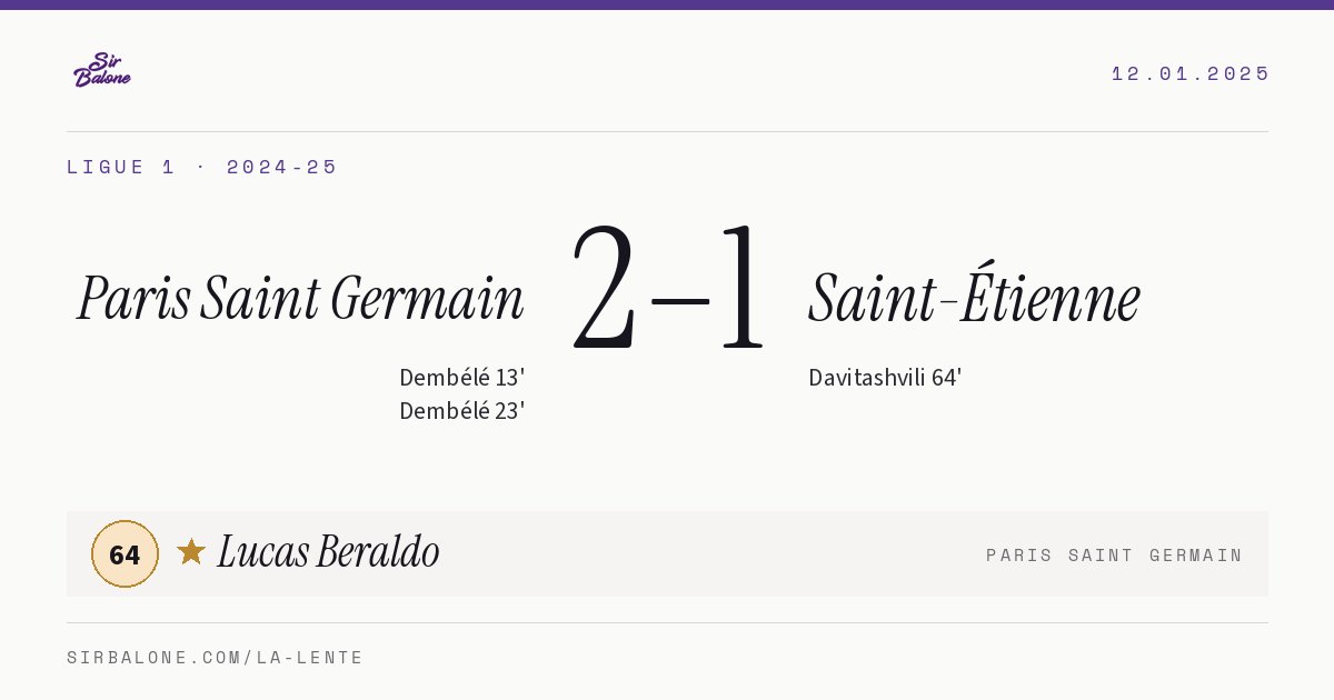 Paris Saint Germain 2–1 Saint-Étienne, Ligue 1 2024-25. Player of the match: Lucas Beraldo, 64