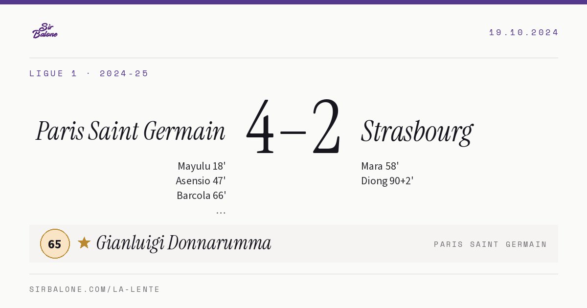 Paris Saint Germain 4–2 Strasbourg, Ligue 1 2024-25. Player of the match: Gianluigi Donnarumma, 65