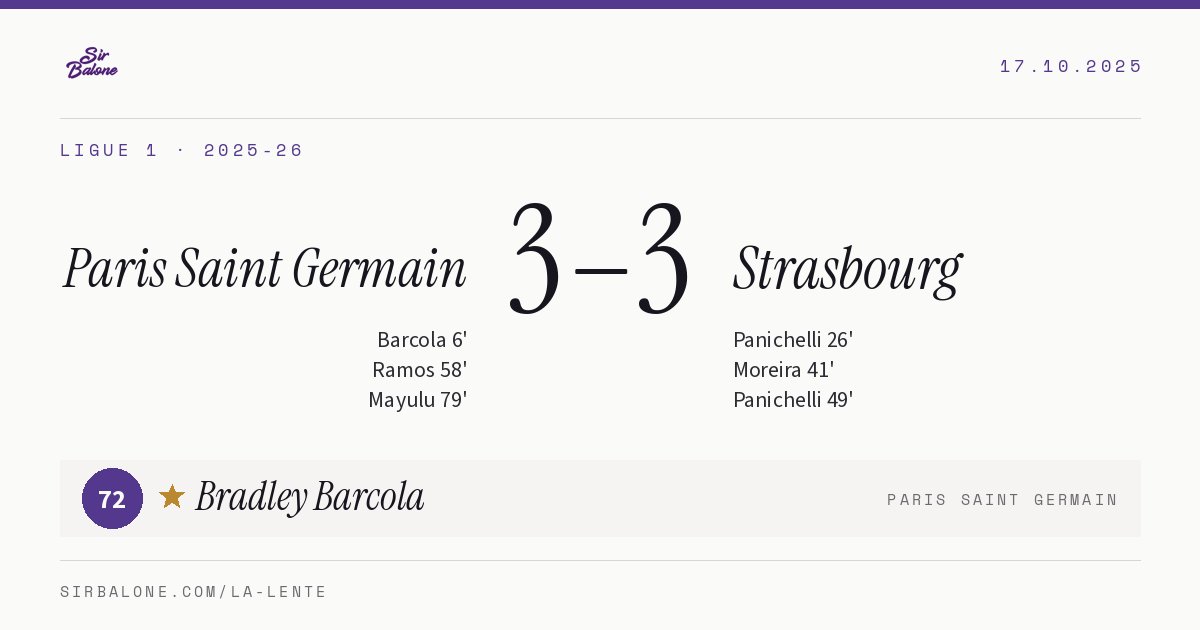 Paris Saint Germain 3–3 Strasbourg, Ligue 1 2025-26. Player of the match: Bradley Barcola, 72
