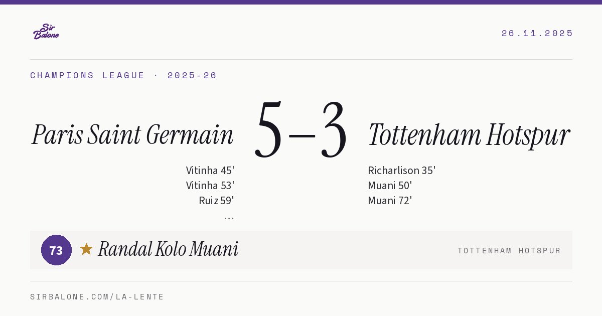 Paris Saint Germain 5–3 Tottenham Hotspur, Champions League 2025-26. Figura: Randal Kolo Muani, 73
