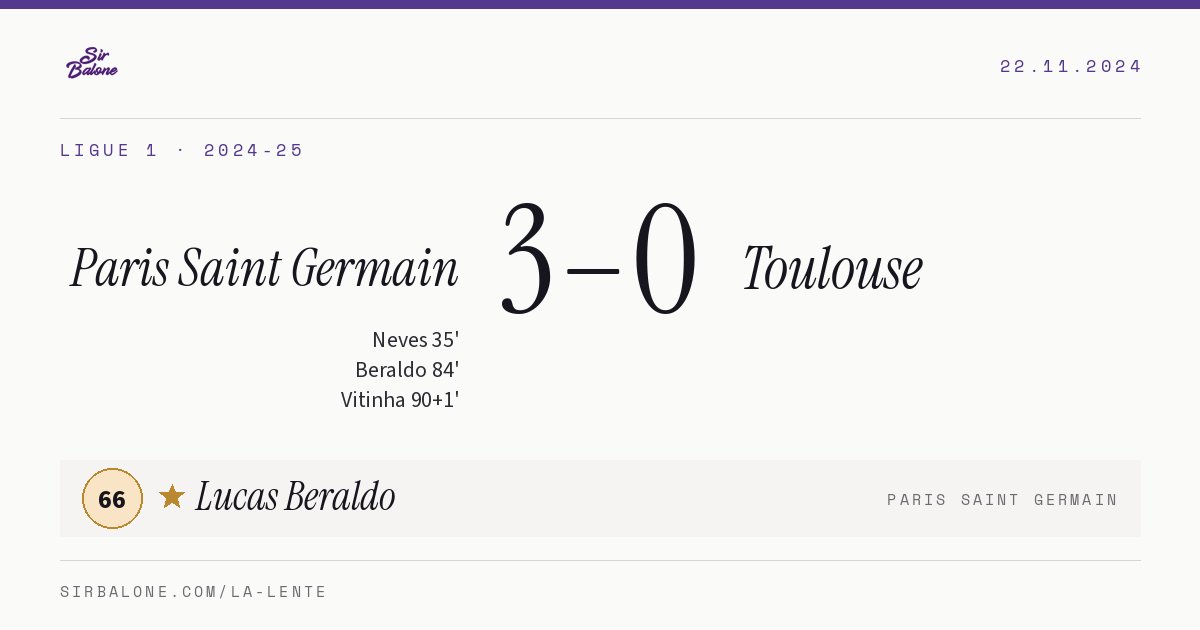 Paris Saint Germain 3–0 Toulouse, Ligue 1 2024-25. Figura: Lucas Beraldo, 66