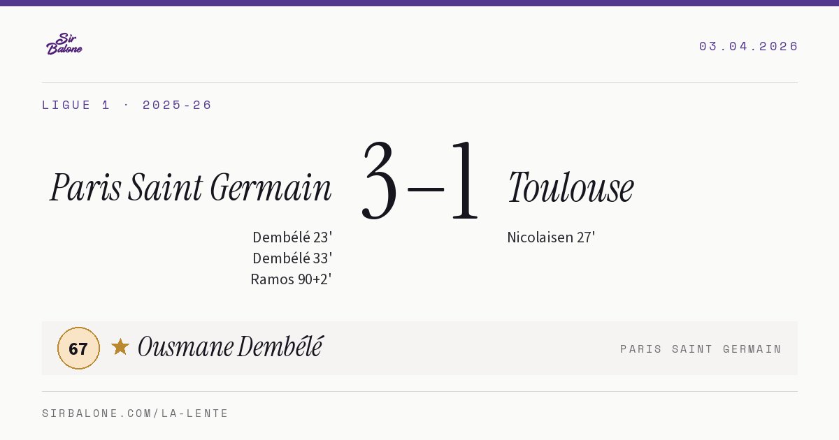 Paris Saint Germain 3–1 Toulouse, Ligue 1 2025-26. Figura: Ousmane Dembélé, 67