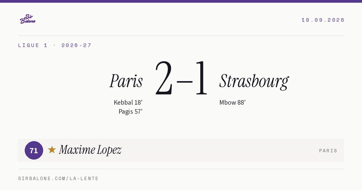 Paris 2–1 Strasbourg, Ligue 1 2026-27. Figura: Maxime Lopez, 71