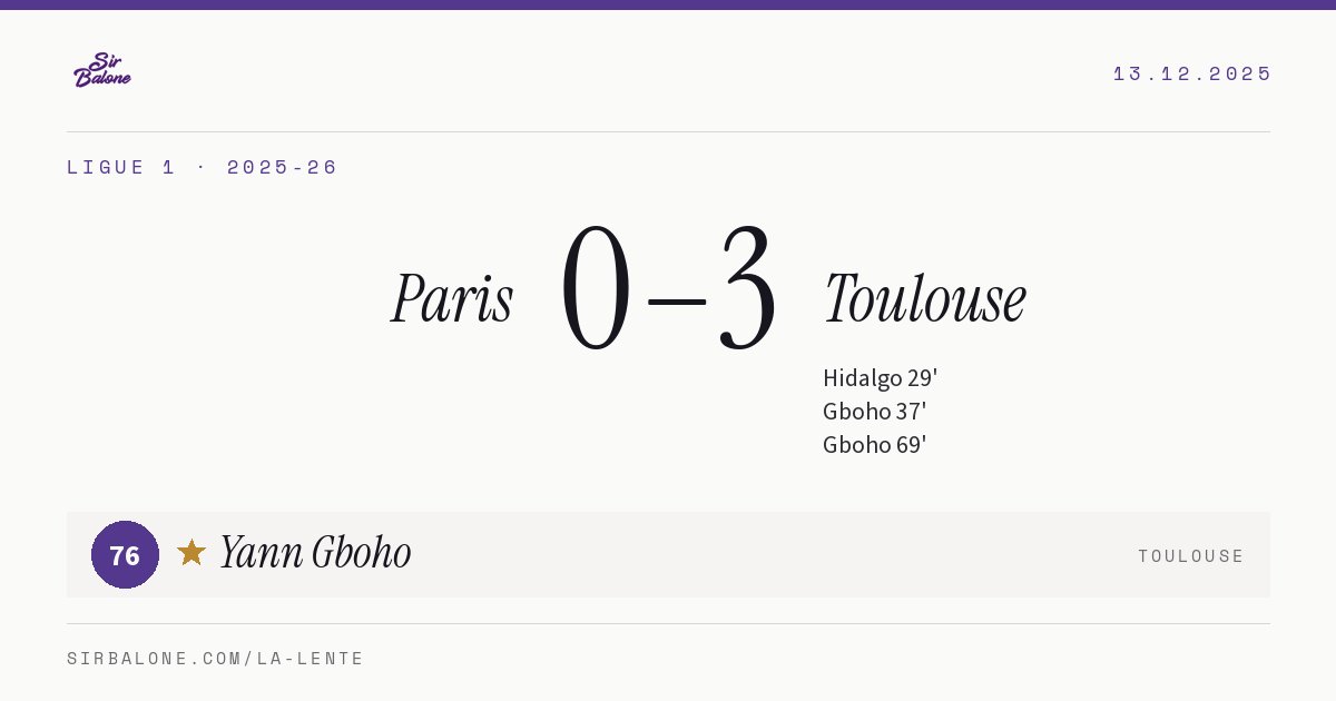 Paris 0–3 Toulouse, Ligue 1 2025-26. Figura: Yann Gboho, 76