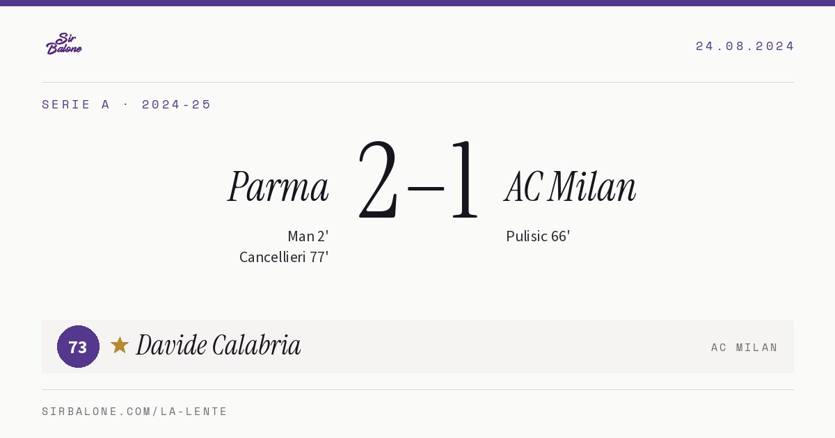 Parma 2–1 AC Milan, Serie A 2024-25. Figura: Davide Calabria, 73