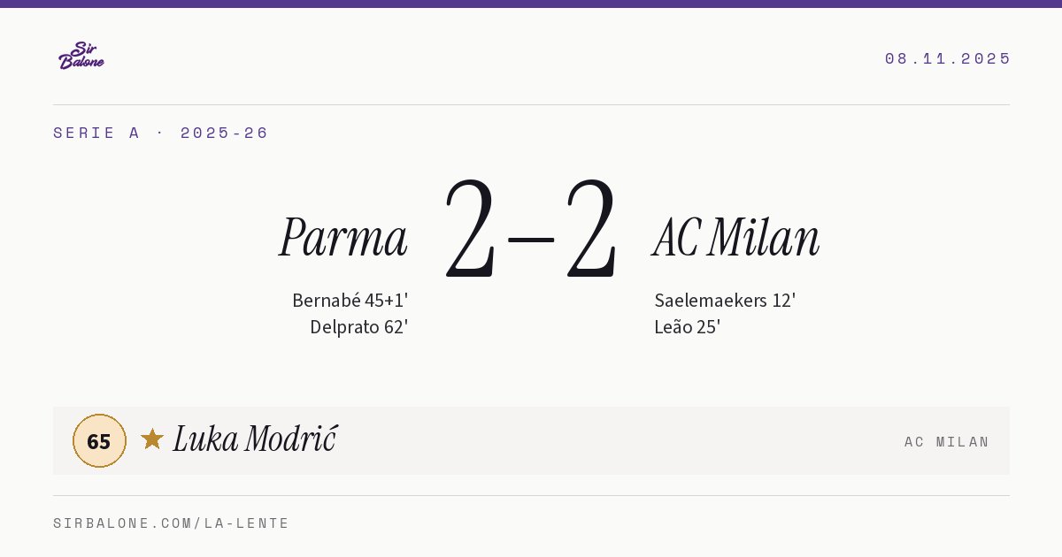Parma 2–2 AC Milan, Serie A 2025-26. Player of the match: Luka Modrić, 65