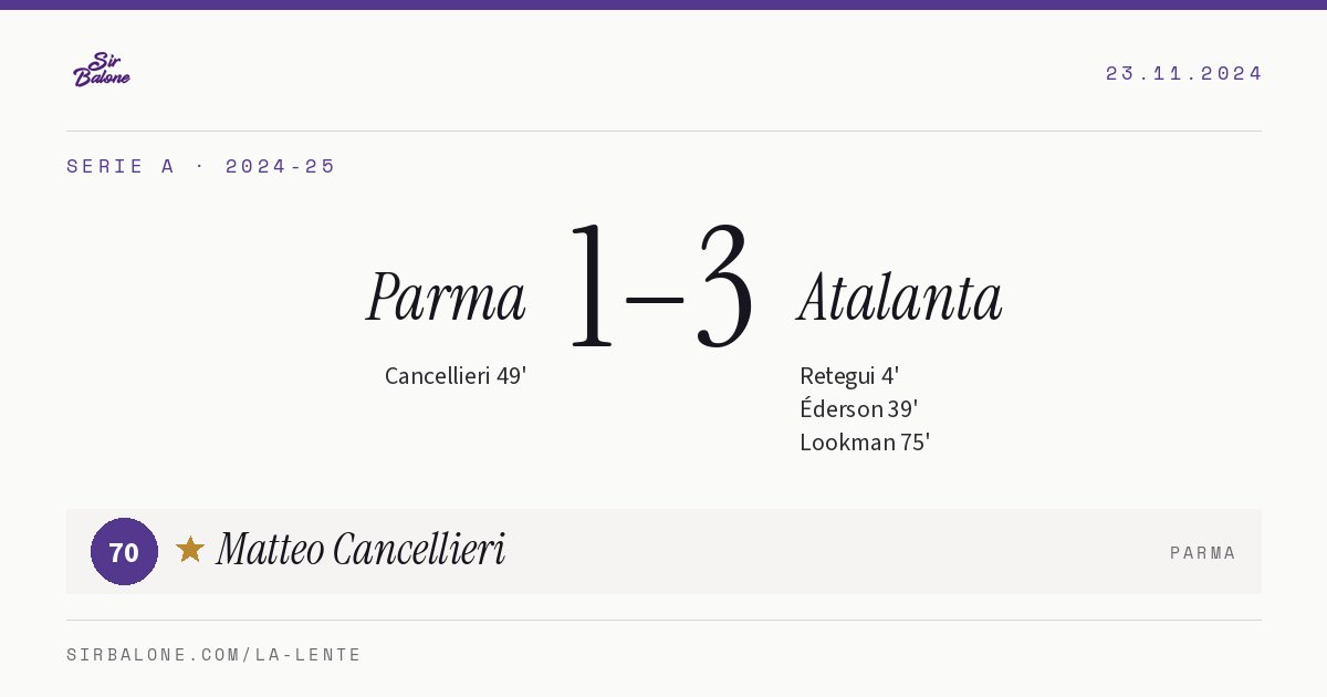 Parma 1–3 Atalanta, Serie A 2024-25. Figura: Matteo Cancellieri, 70