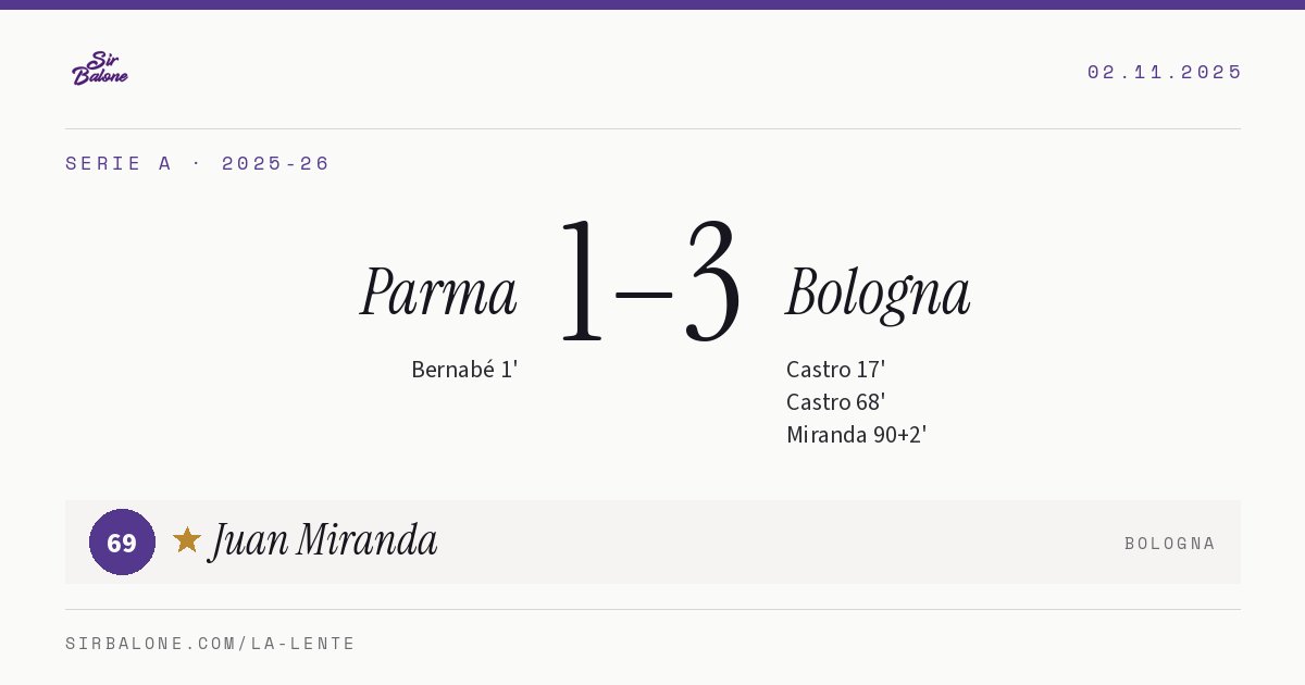 Parma 1–3 Bologna, Serie A 2025-26. Figura: Juan Miranda, 69