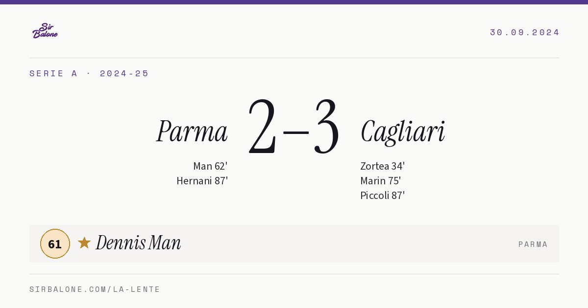 Parma 2–3 Cagliari, Serie A 2024-25. Figura: Dennis Man, 61