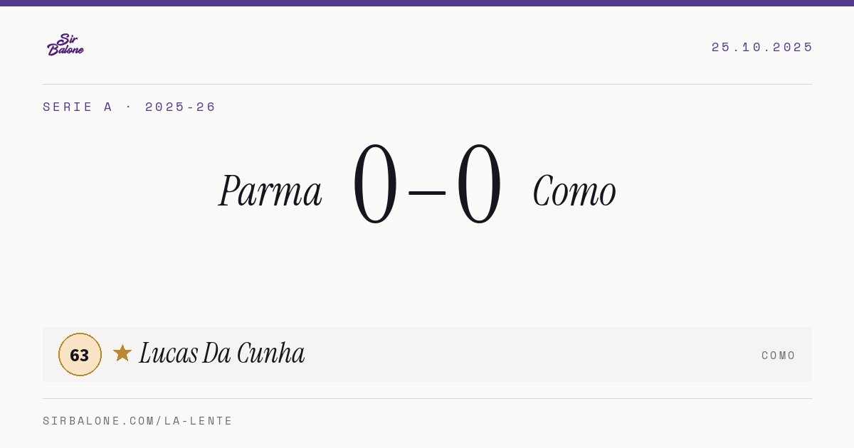 Parma 0–0 Como, Serie A 2025-26. Player of the match: Lucas Da Cunha, 63