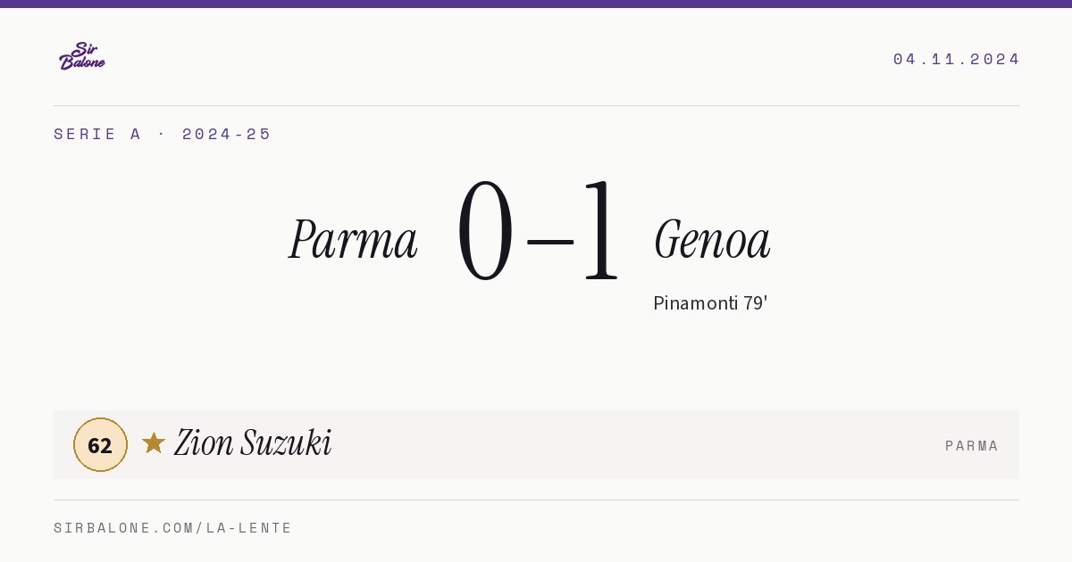 Parma 0–1 Genoa, Serie A 2024-25. Figura: Zion Suzuki, 62