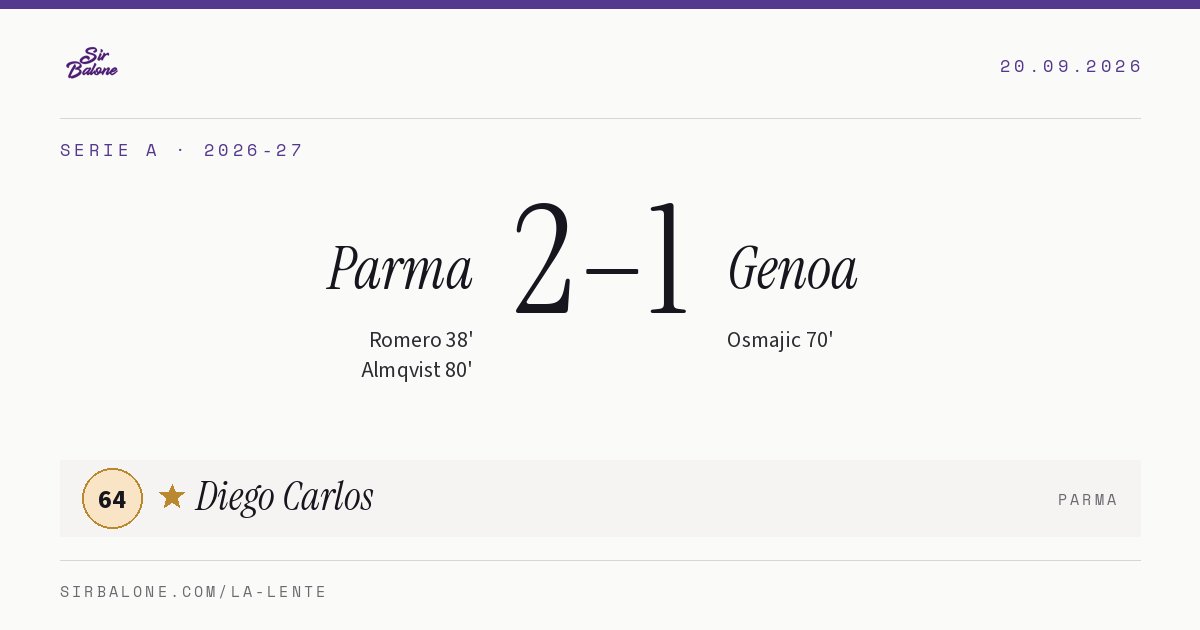 Parma 2–1 Genoa, Serie A 2026-27. Figura: Diego Carlos, 64