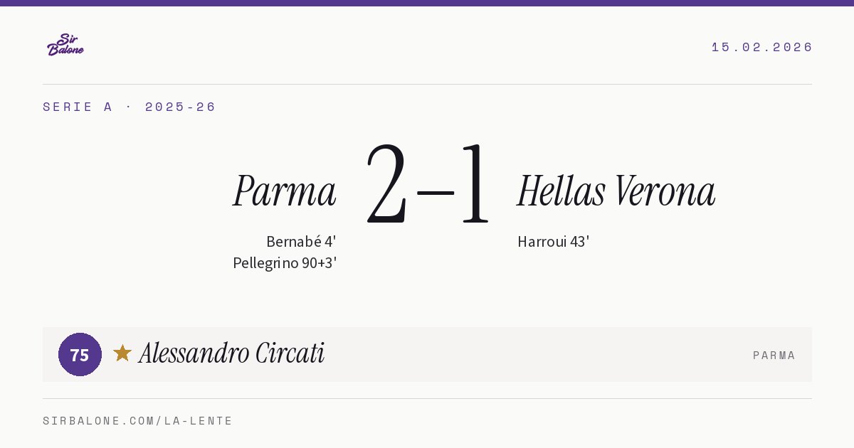 Parma 2–1 Hellas Verona, Serie A 2025-26. Figura: Alessandro Circati, 75