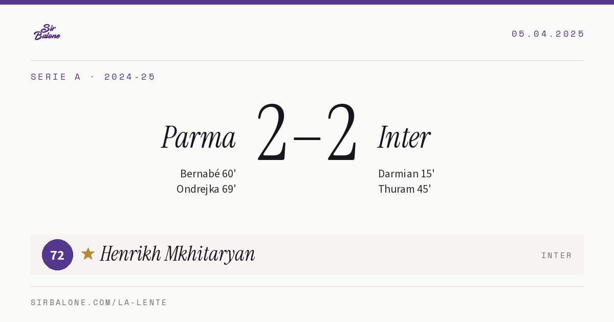 Parma 2–2 Inter, Serie A 2024-25. Player of the match: Henrikh Mkhitaryan, 72