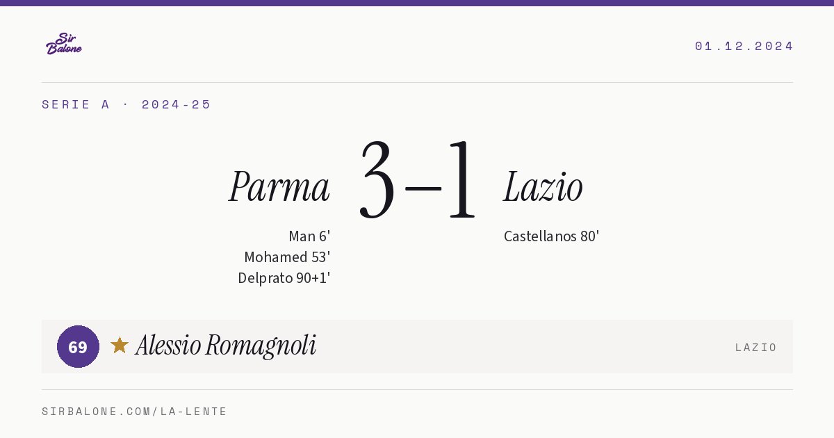 Parma 3–1 Lazio, Serie A 2024-25. Figura: Alessio Romagnoli, 69