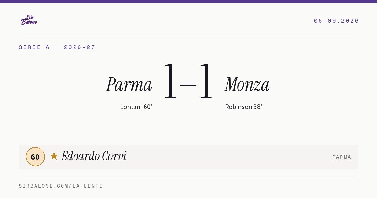 Parma 1–1 Monza, Serie A 2026-27. Figura: Edoardo Corvi, 60