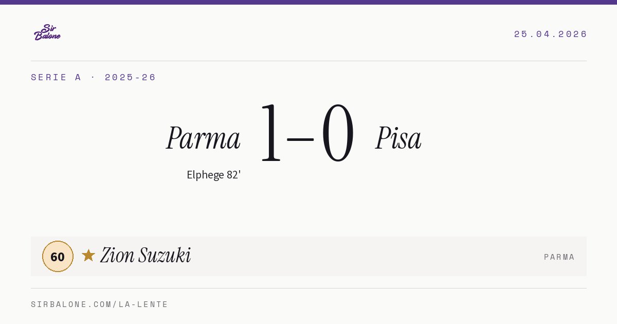 Parma 1–0 Pisa, Serie A 2025-26. Figura: Zion Suzuki, 60