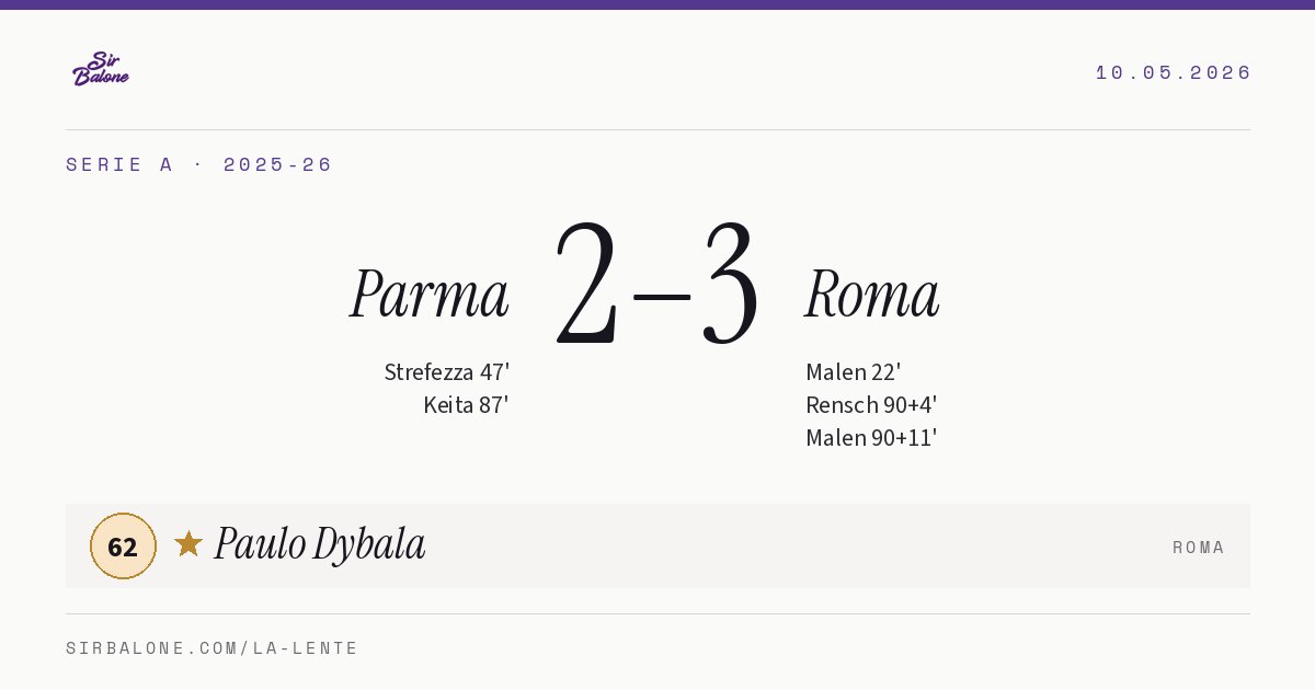 Parma 2–3 Roma, Serie A 2025-26. Figura: Paulo Dybala, 62