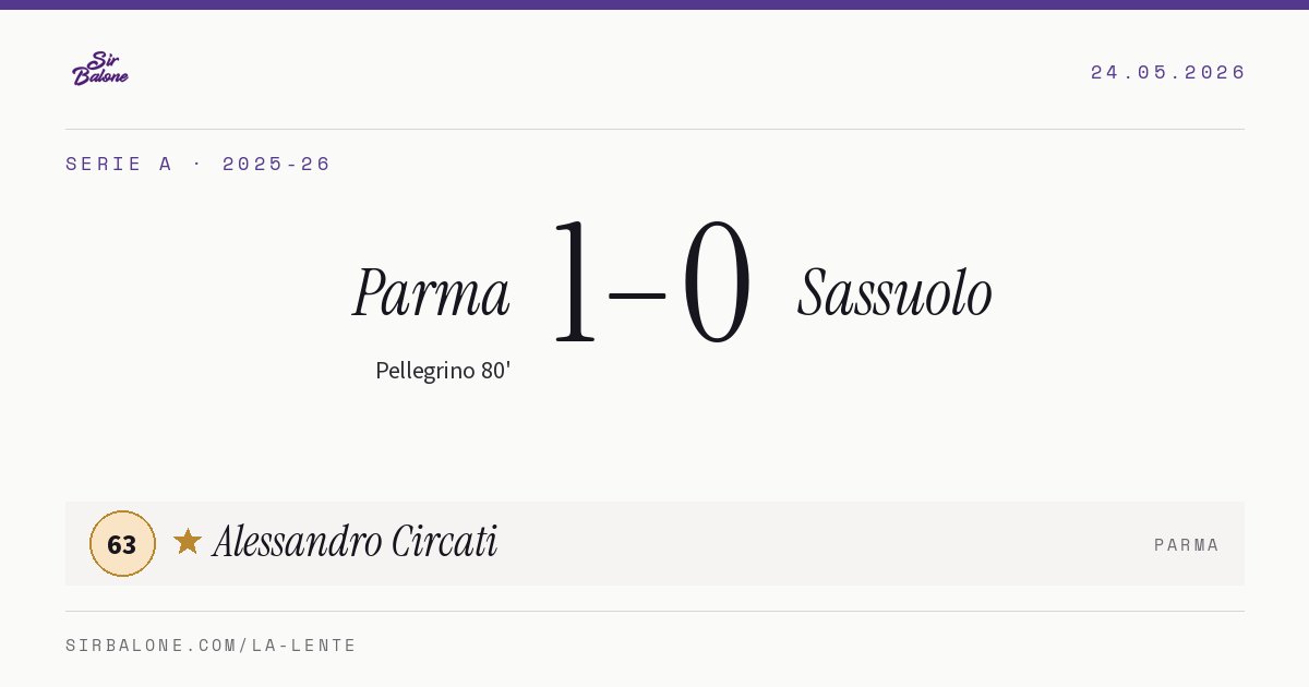 Parma 1–0 Sassuolo, Serie A 2025-26. Figura: Alessandro Circati, 63