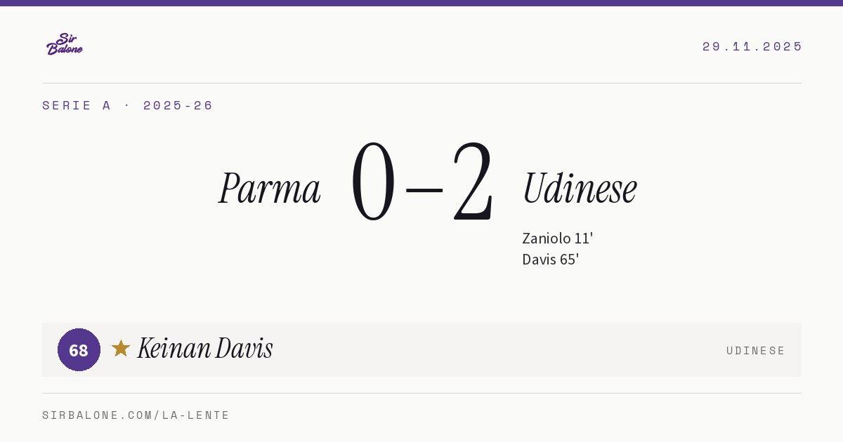 Parma 0–2 Udinese, Serie A 2025-26. Figura: Keinan Davis, 68