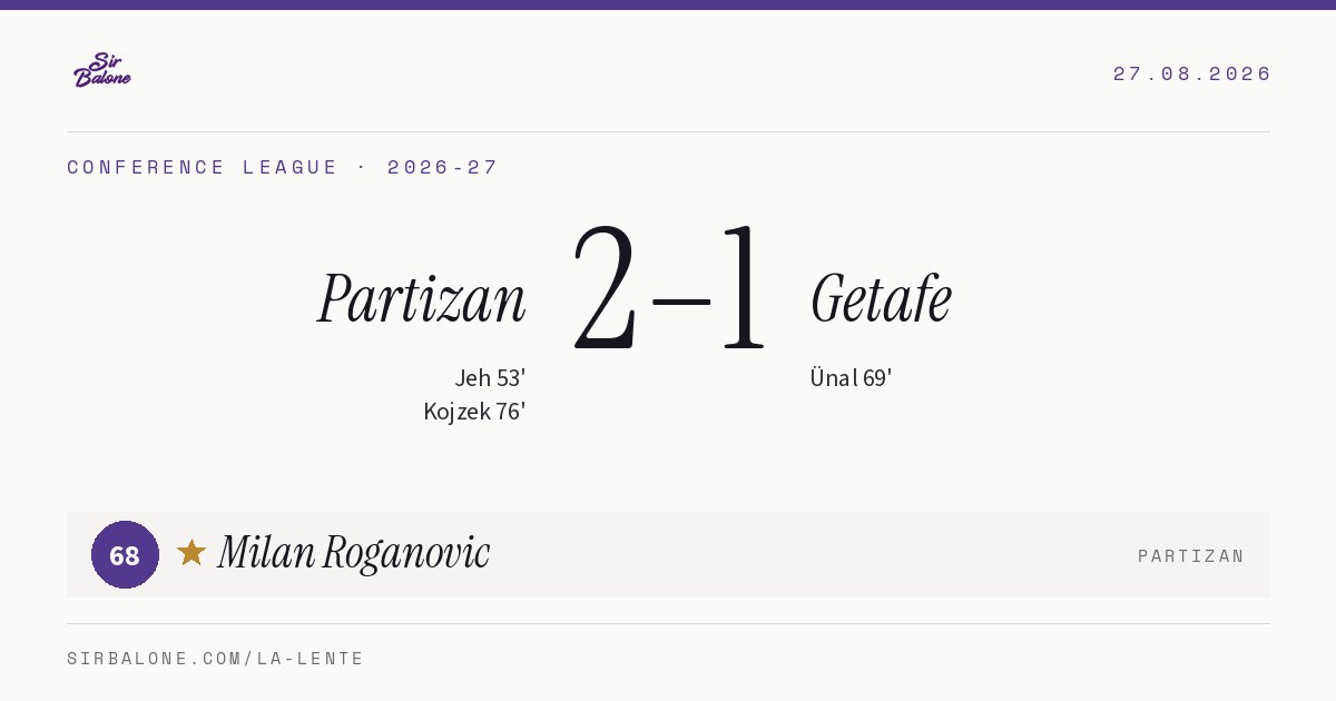 Partizan 2–1 Getafe, Conference League 2026-27. Figura: Milan Roganovic, 68