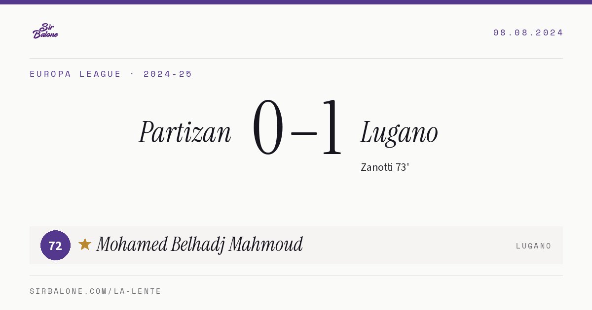 Partizan 0–1 Lugano, Europa League 2024-25. Player of the match: Mohamed Belhadj Mahmoud, 72