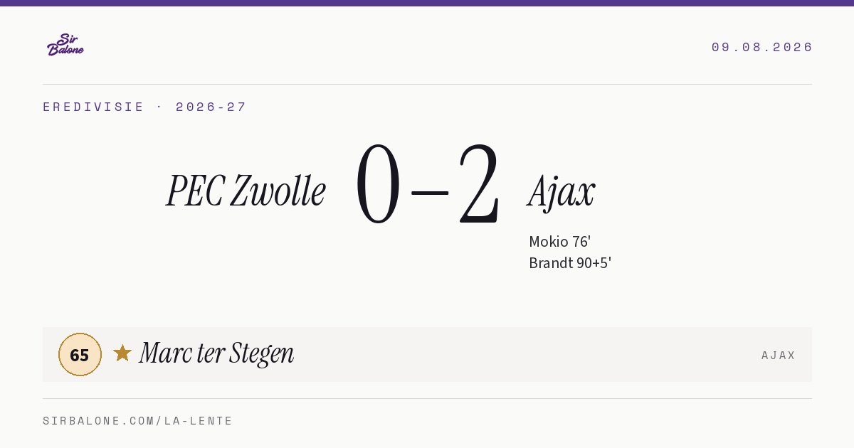 PEC Zwolle 0–2 Ajax, Eredivisie 2026-27. Player of the match: Marc ter Stegen, 65