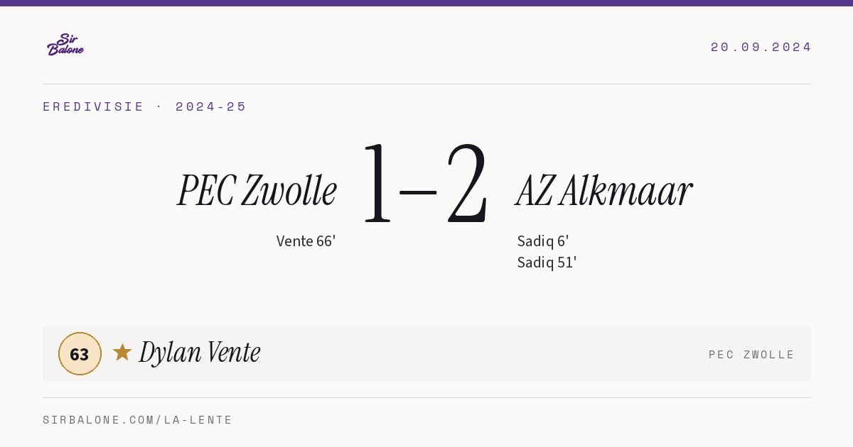PEC Zwolle 1–2 AZ Alkmaar, Eredivisie 2024-25. Figura: Dylan Vente, 63